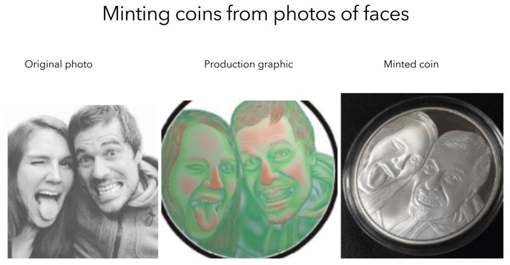 Different production steps for custom photo coins. From original to the finalized photo coin
